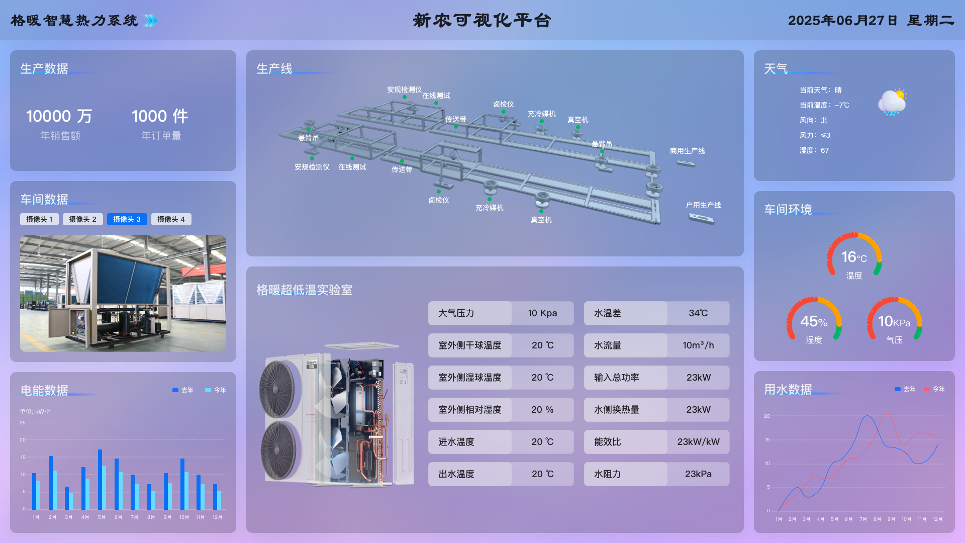 新农业可视化平台